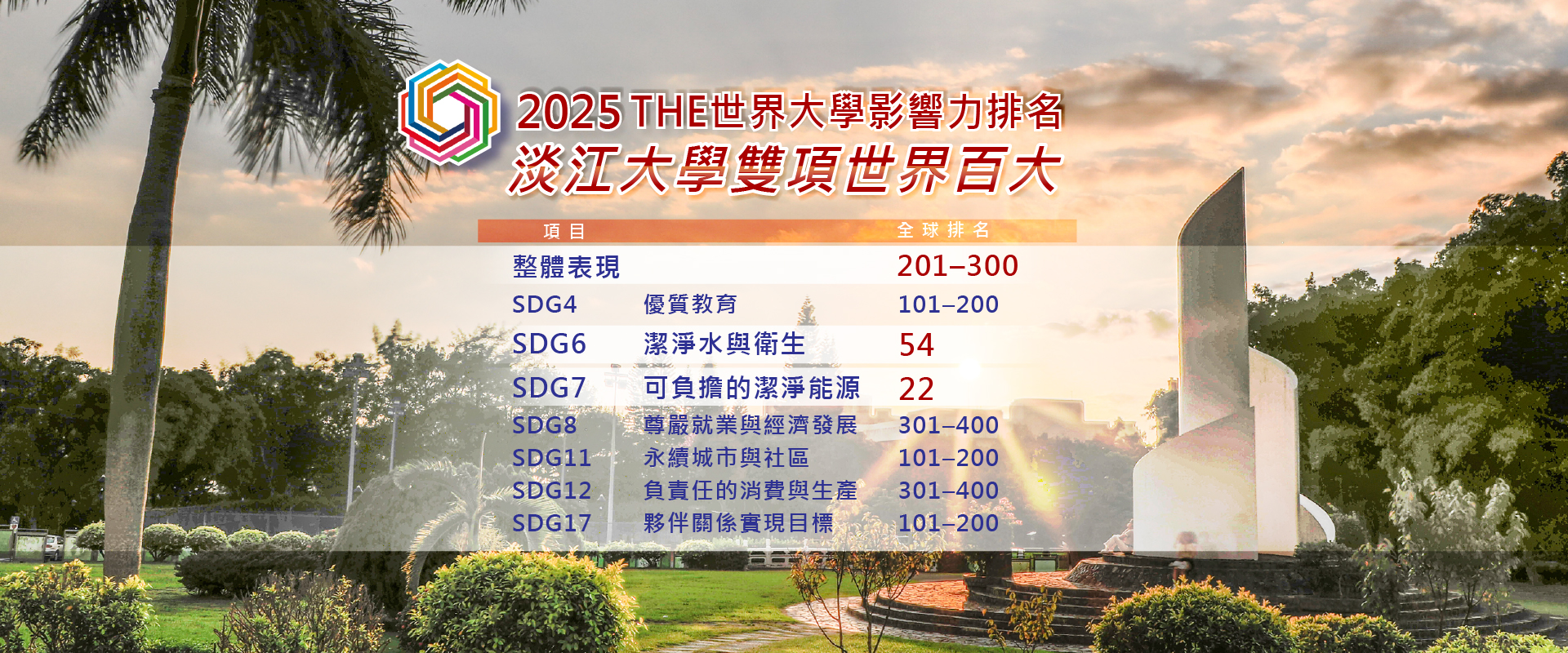 111學年度境外生有蓮獎學金